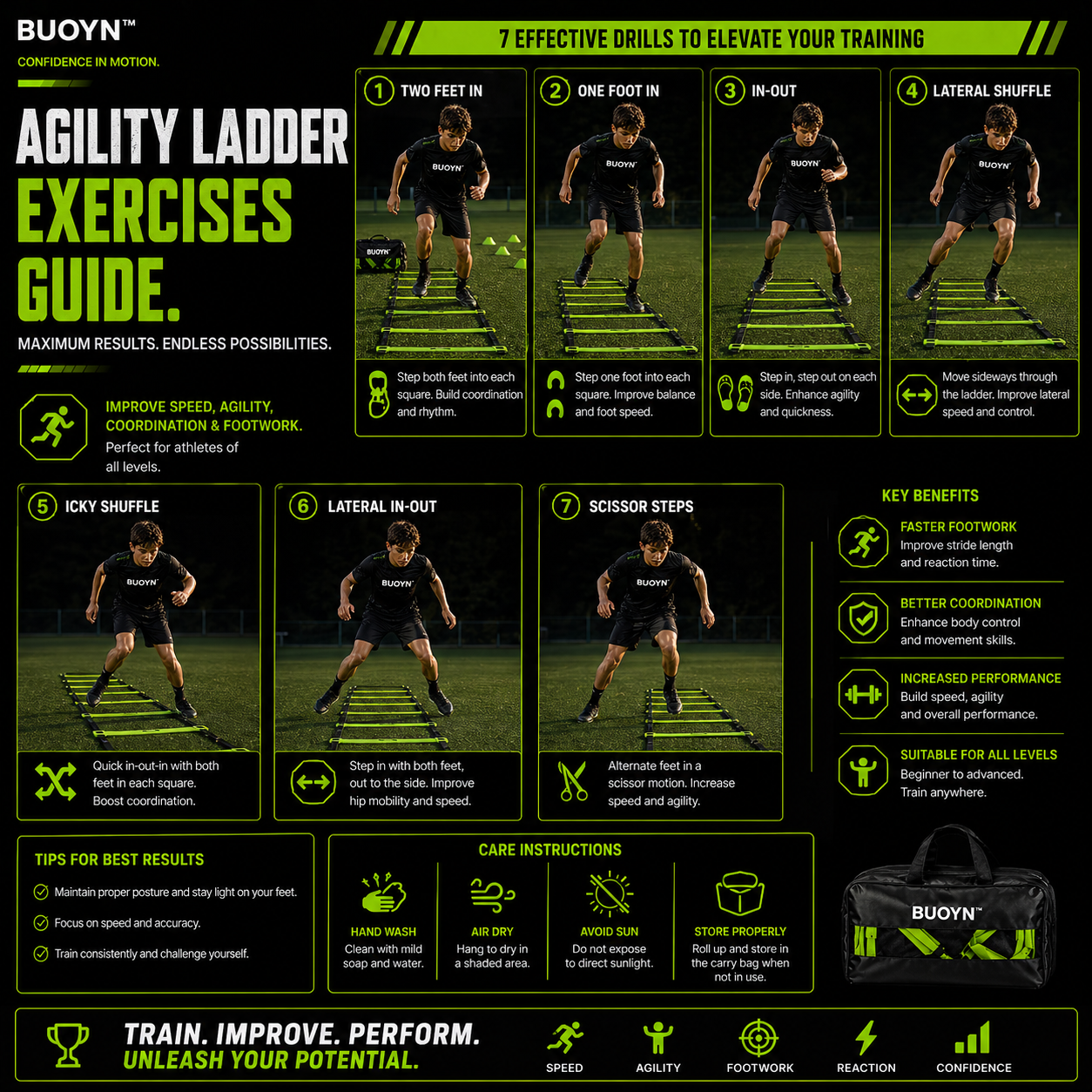 BUOYN™ VORTEX Agility Pro Kit