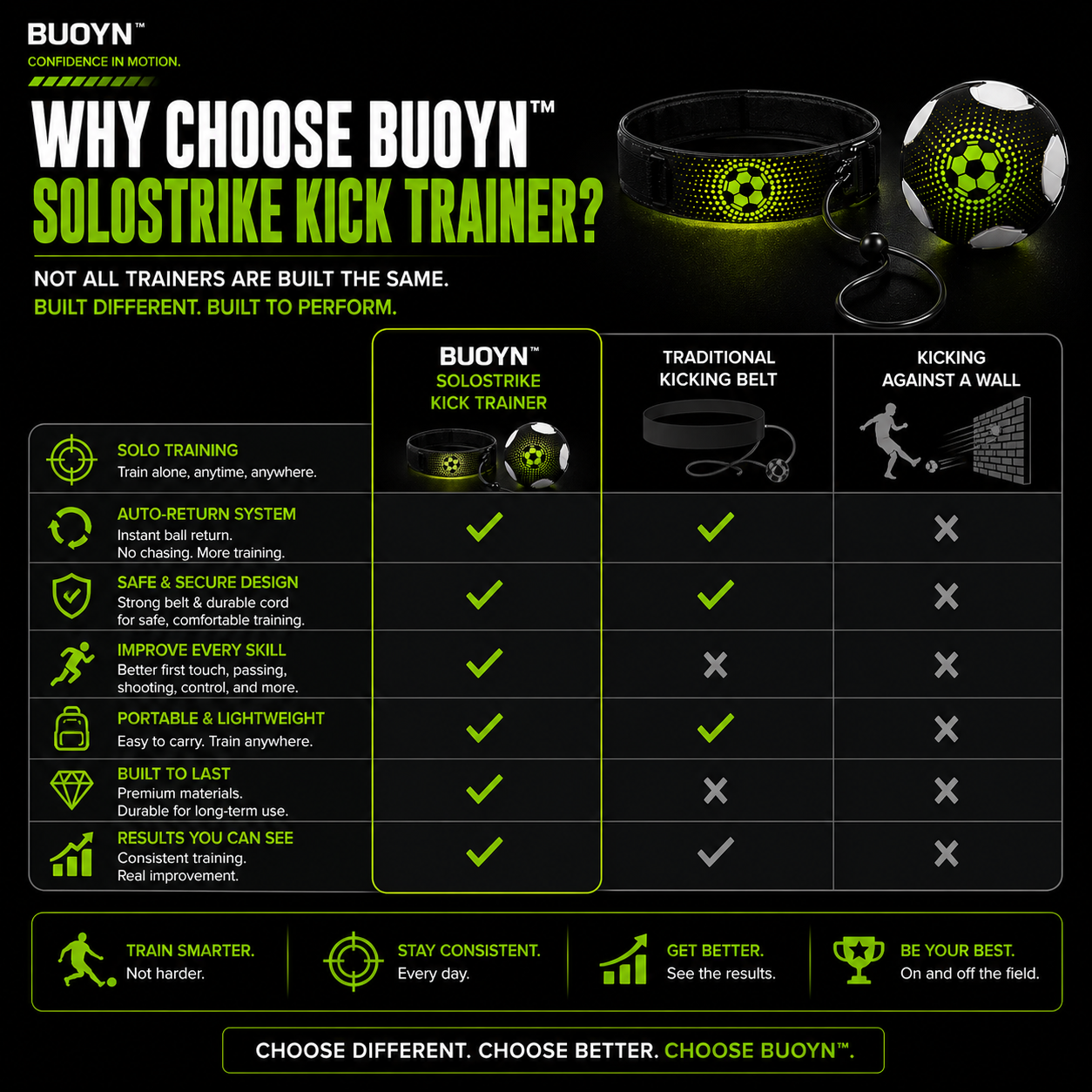 BUOYN™ SOLOSTRIKE Kick Trainer