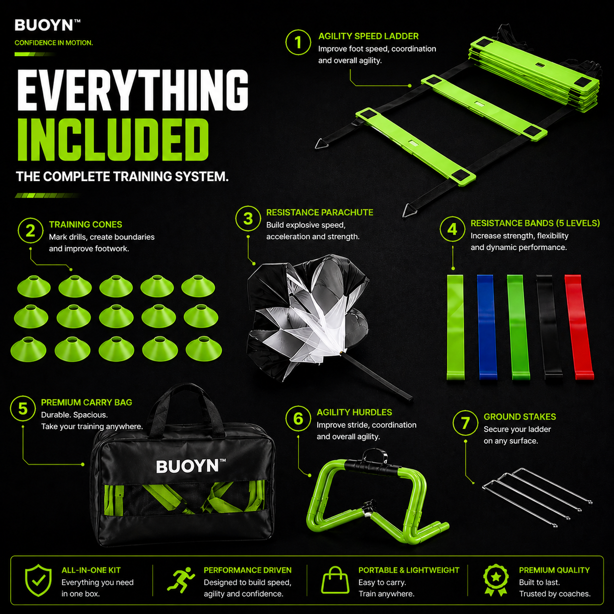BUOYN™ VORTEX Agility Pro Kit
