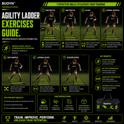 BUOYN™ VORTEX Agility Pro Kit